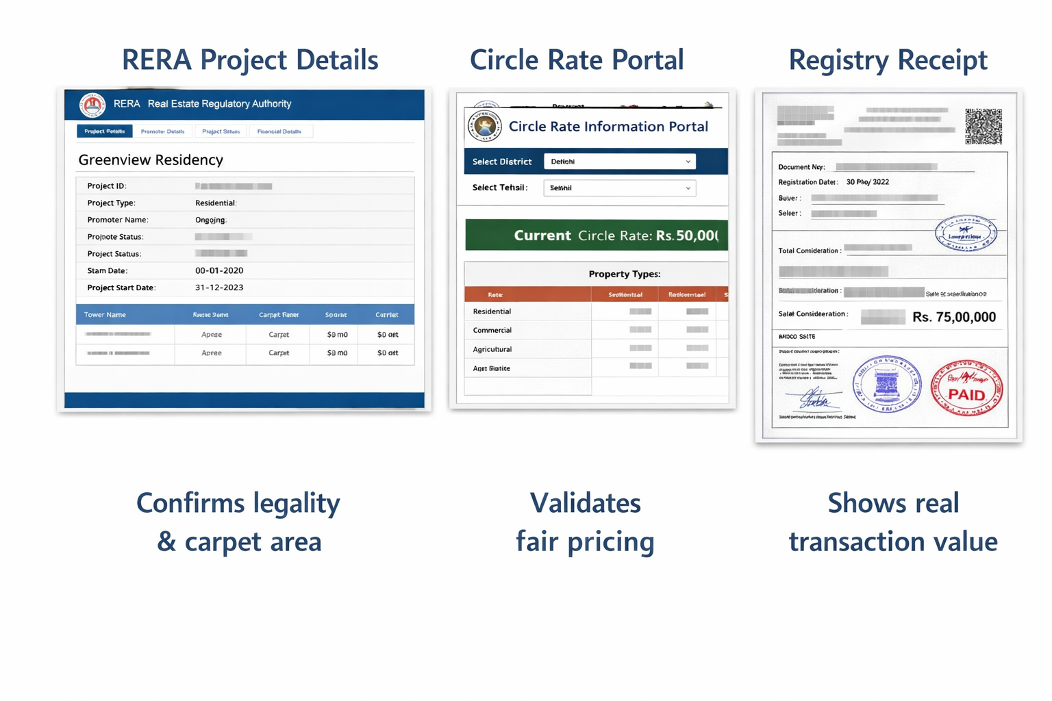 2 BHK Flats For Sale In Sargasan Gandhinagar Under ₹50 Lakhs