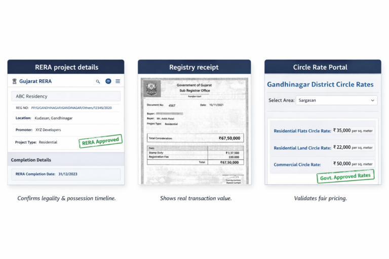 3 BHK Flats Under 70 Lakh in Gandhinagar