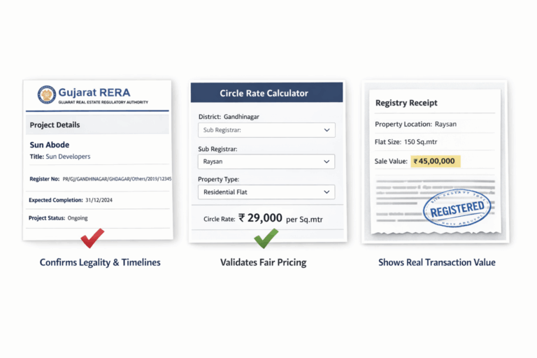 2 BHK Flats in Randesan Gandhinagar