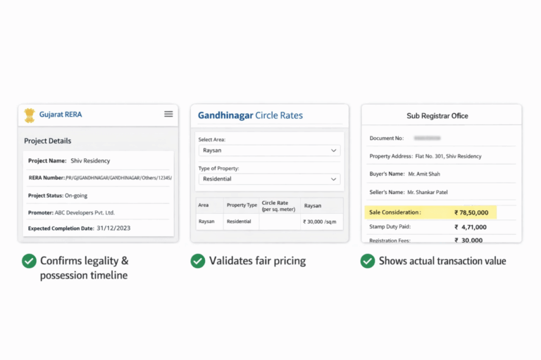 buying 4 BHK flat in Gandhinagar