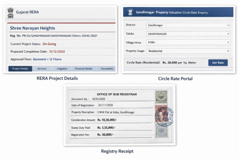 Under-Construction 3 BHK Flats in Gandhinagar