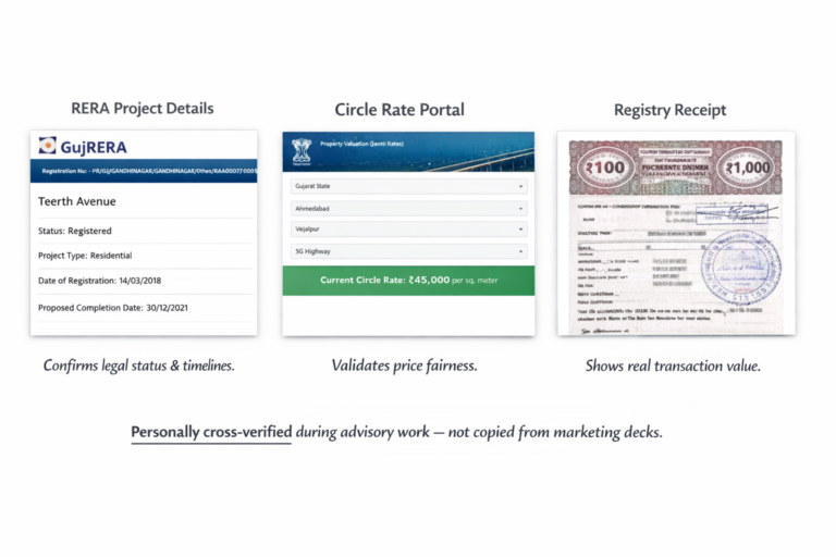 Is Gandhinagar a Good City for Property Investment