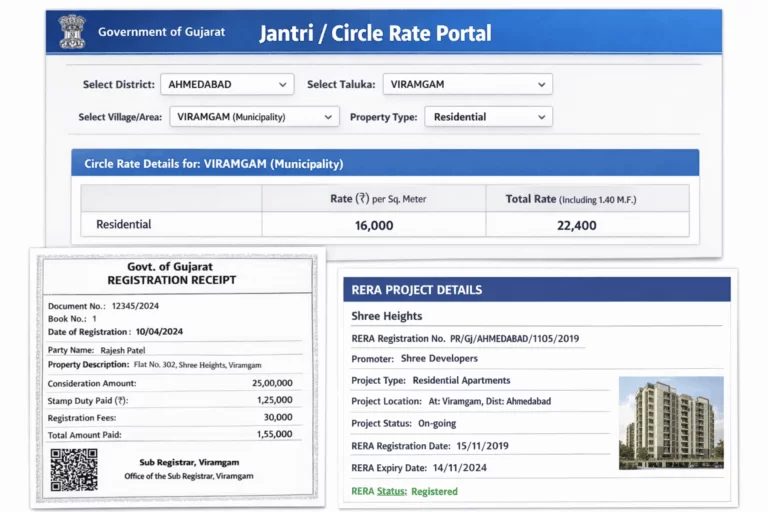 Stamp Duty And Registration Charges in Gandhinagar