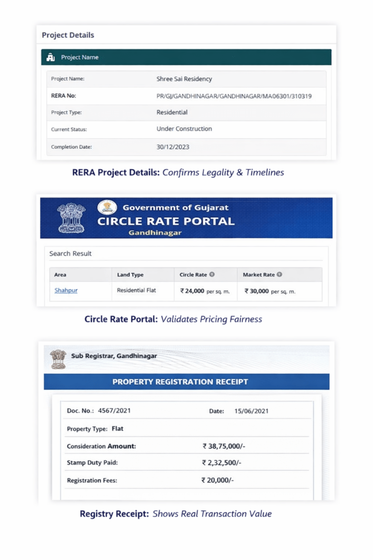 Flats under 40 lakhs in Gandhinagar