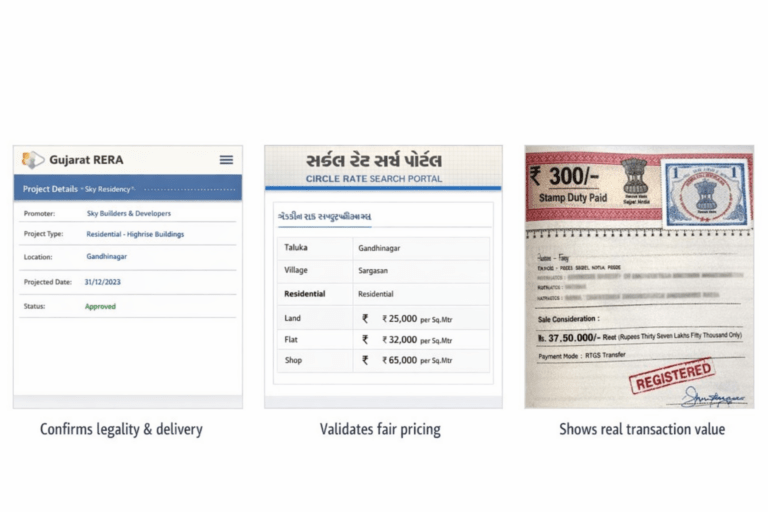 Best Areas For Rental Housing in Gandhinagar