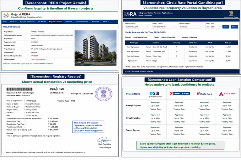 2 BHK Flat Price In Raysan