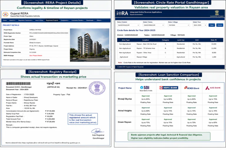 2 BHK Flat Price In Raysan