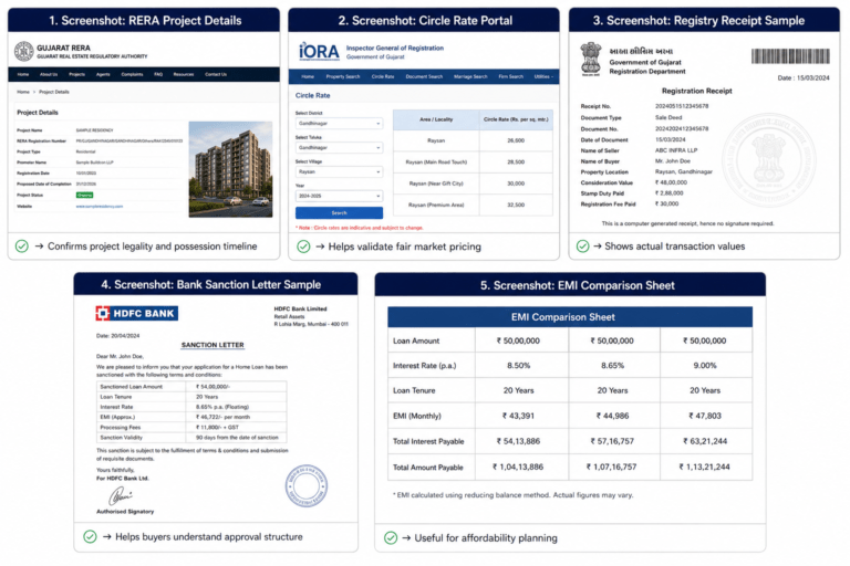 Home Loan Guide for Raysan Properties in 2026