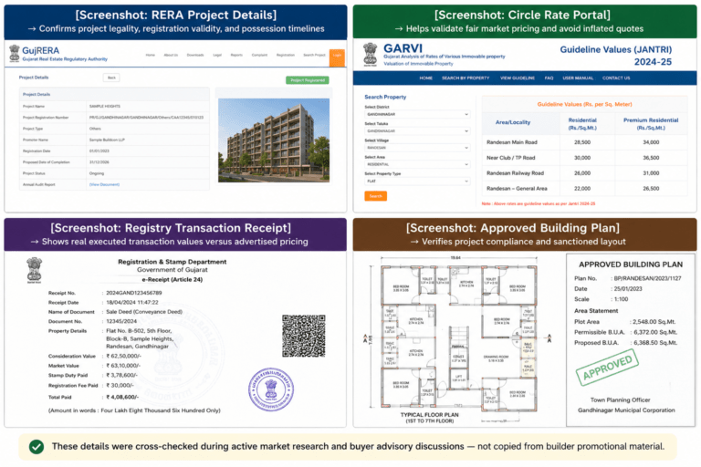 Affordable vs Luxury 2 bhk Flats In Randesan