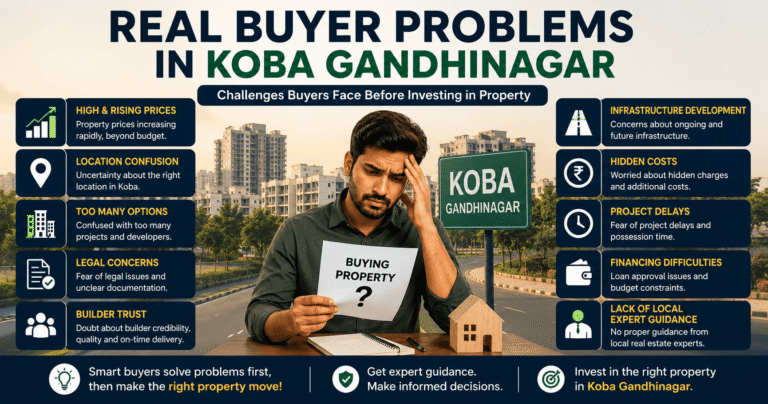 Property Appreciation In Koba Gandhinagar