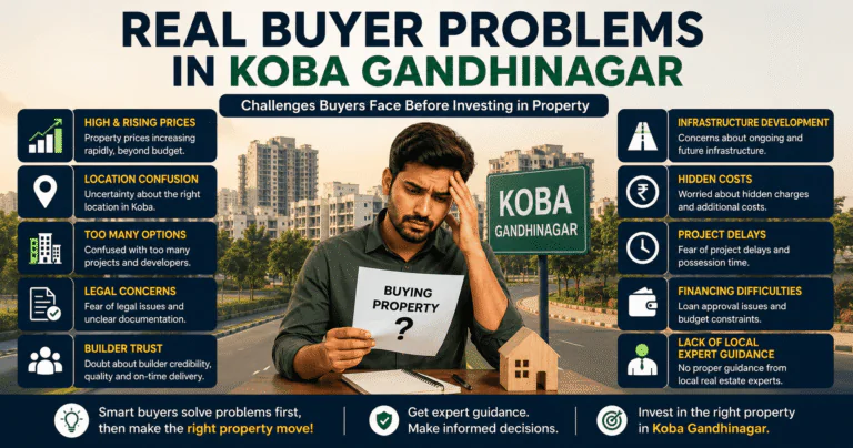Property Appreciation In Koba Gandhinagar