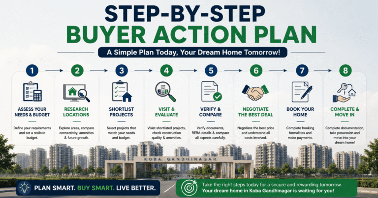 Property Appreciation In Koba Gandhinagar