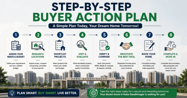 Property Appreciation In Koba Gandhinagar