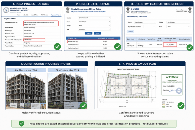 Koba vs Raysan: Which Area Is Better for Buying Flats?