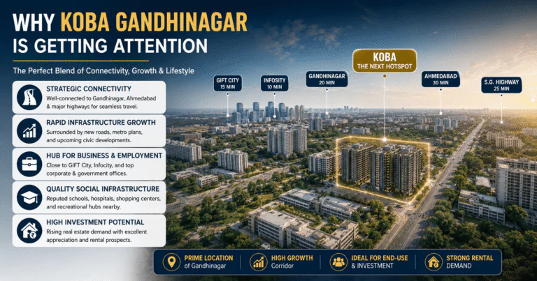 Future Growth Locations In koba Gandhinagar