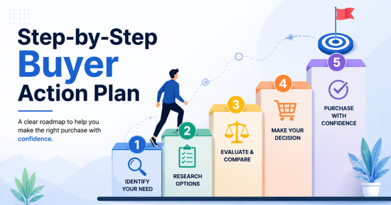 Step-by-Step Buyer Action Plan