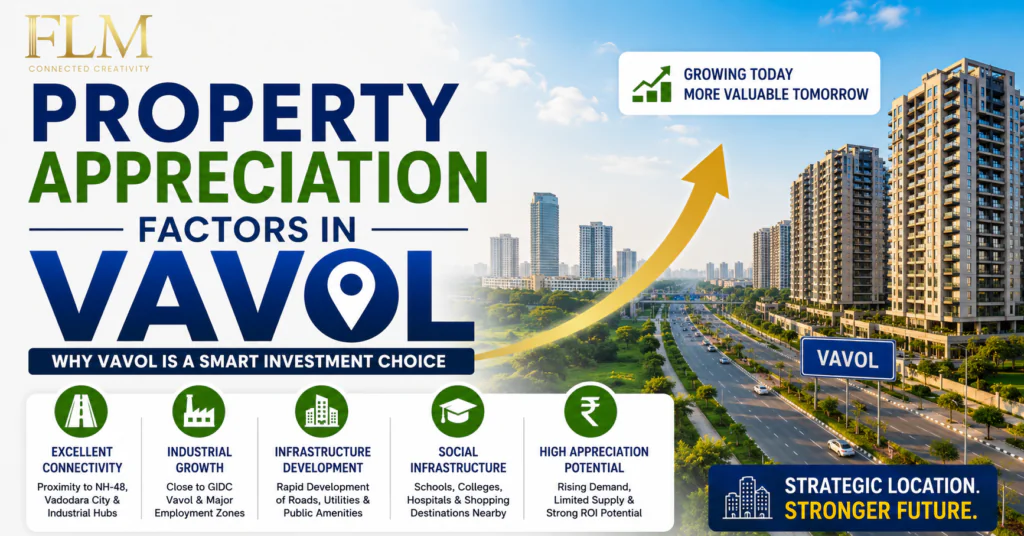 Property Appreciation Factors In Vavol