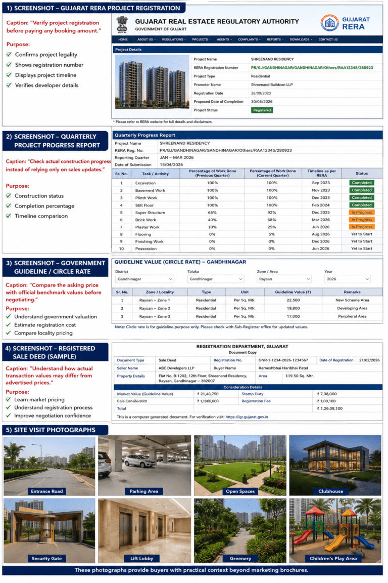 Why Property Demand Is Increasing In Gandhinagar In 2026