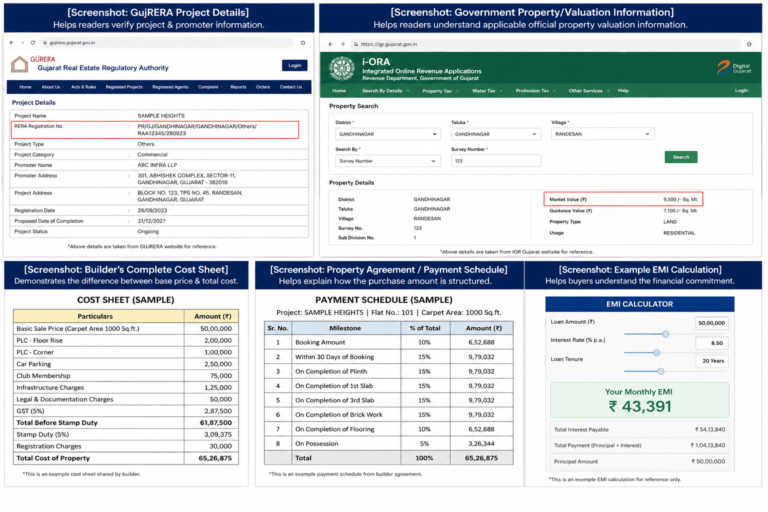 Actual Cost of Buying a Flat in Gandhinagar