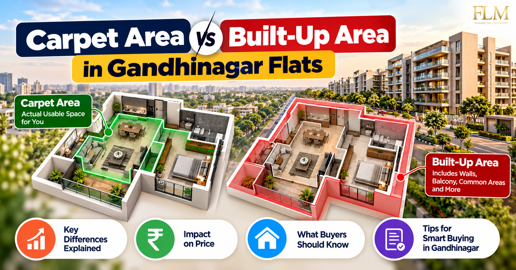 Carpet Area vs Built-Up Area in Gandhinagar Flats: What Homebuyers Must Know Before Booking